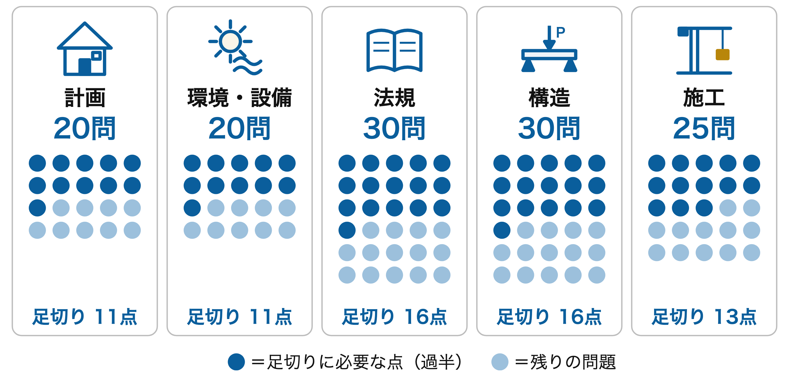 5科目・125問を1日で解く