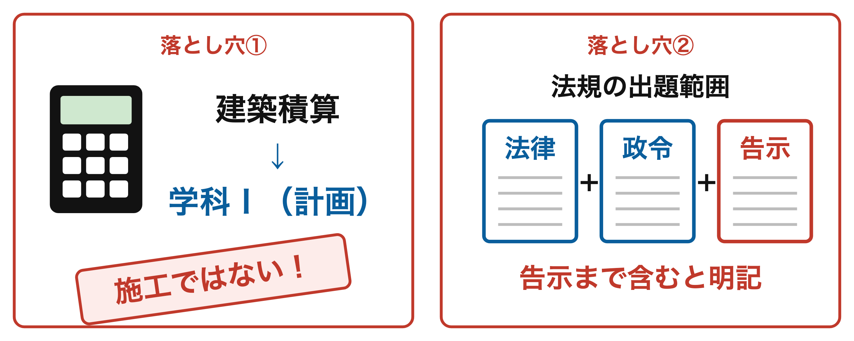 見落としやすい出題範囲