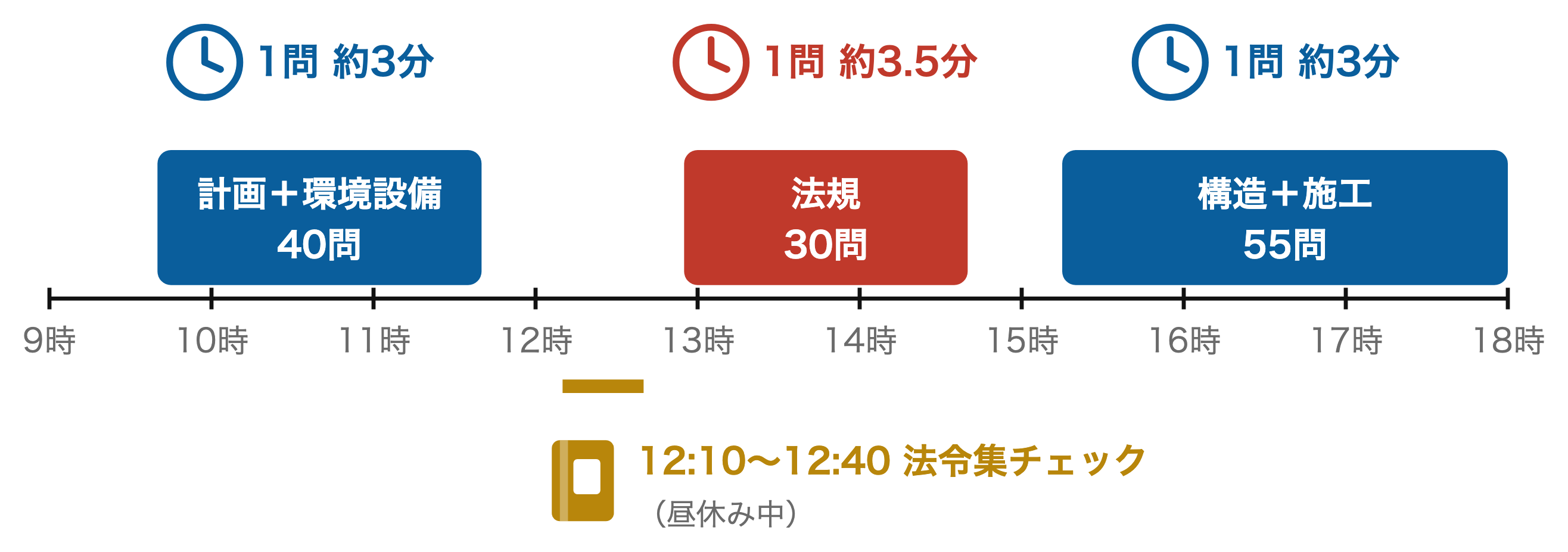 3つの枠に分けて解く(令和8年)