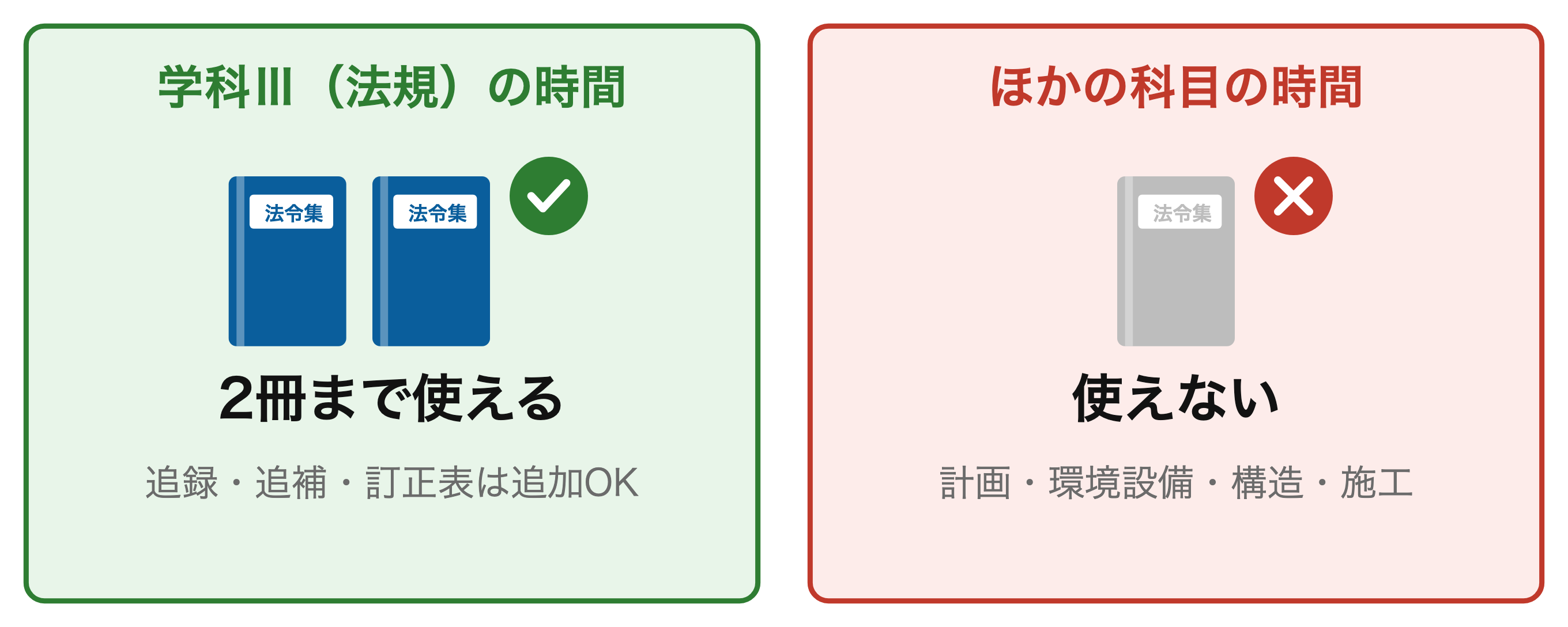 法令集は法規の時間だけ