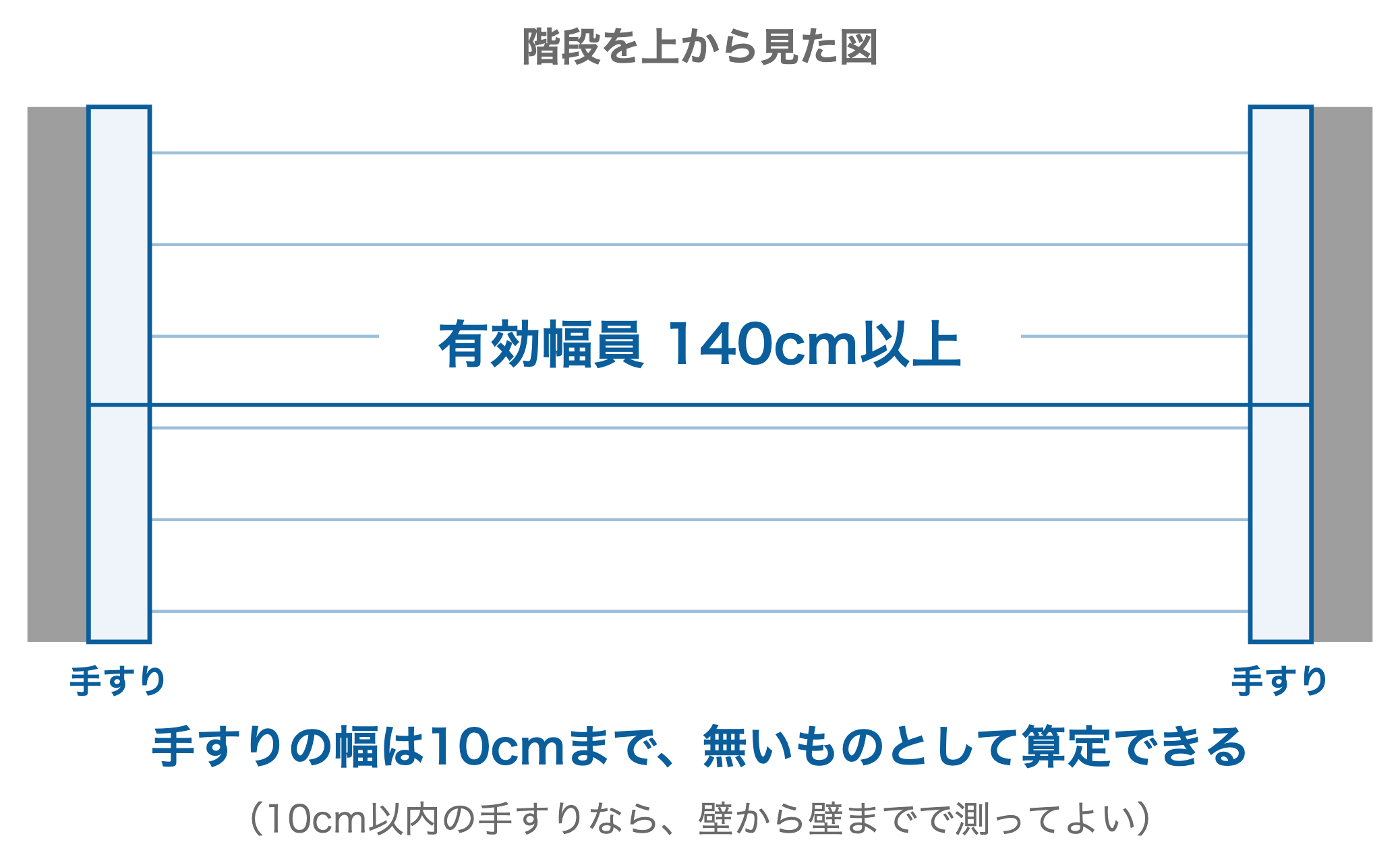 有効幅員と手すりの幅