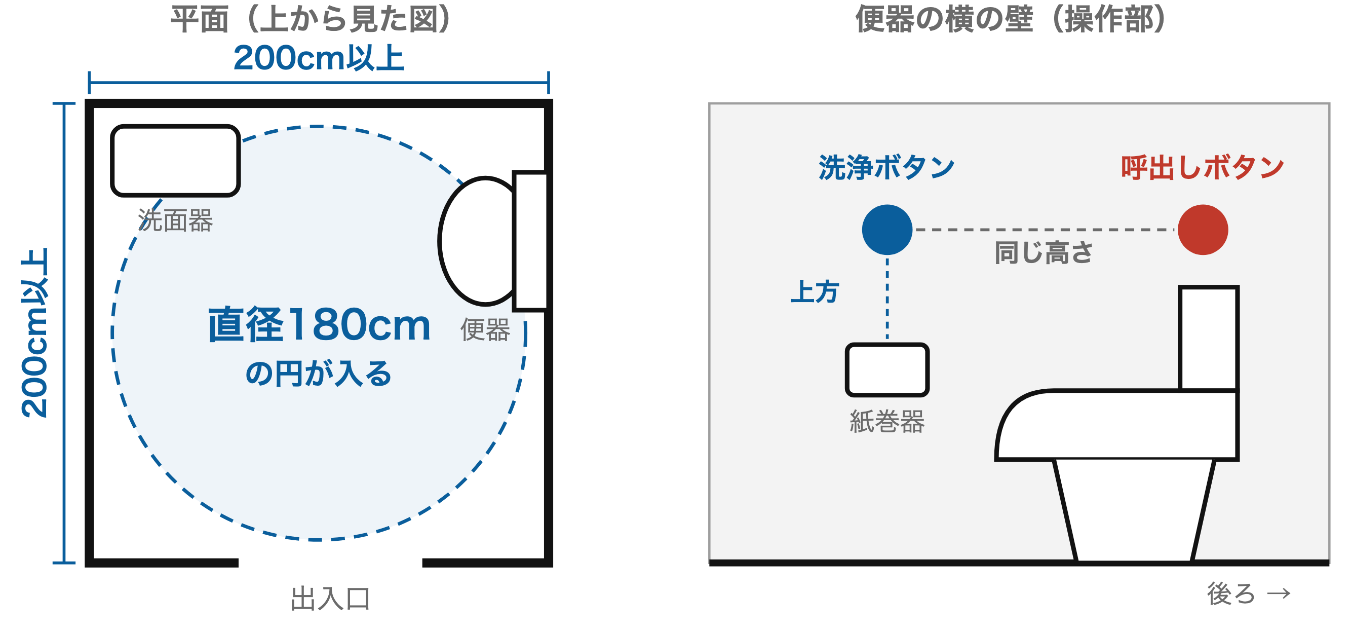 車椅子使用者用便房の広さとボタン