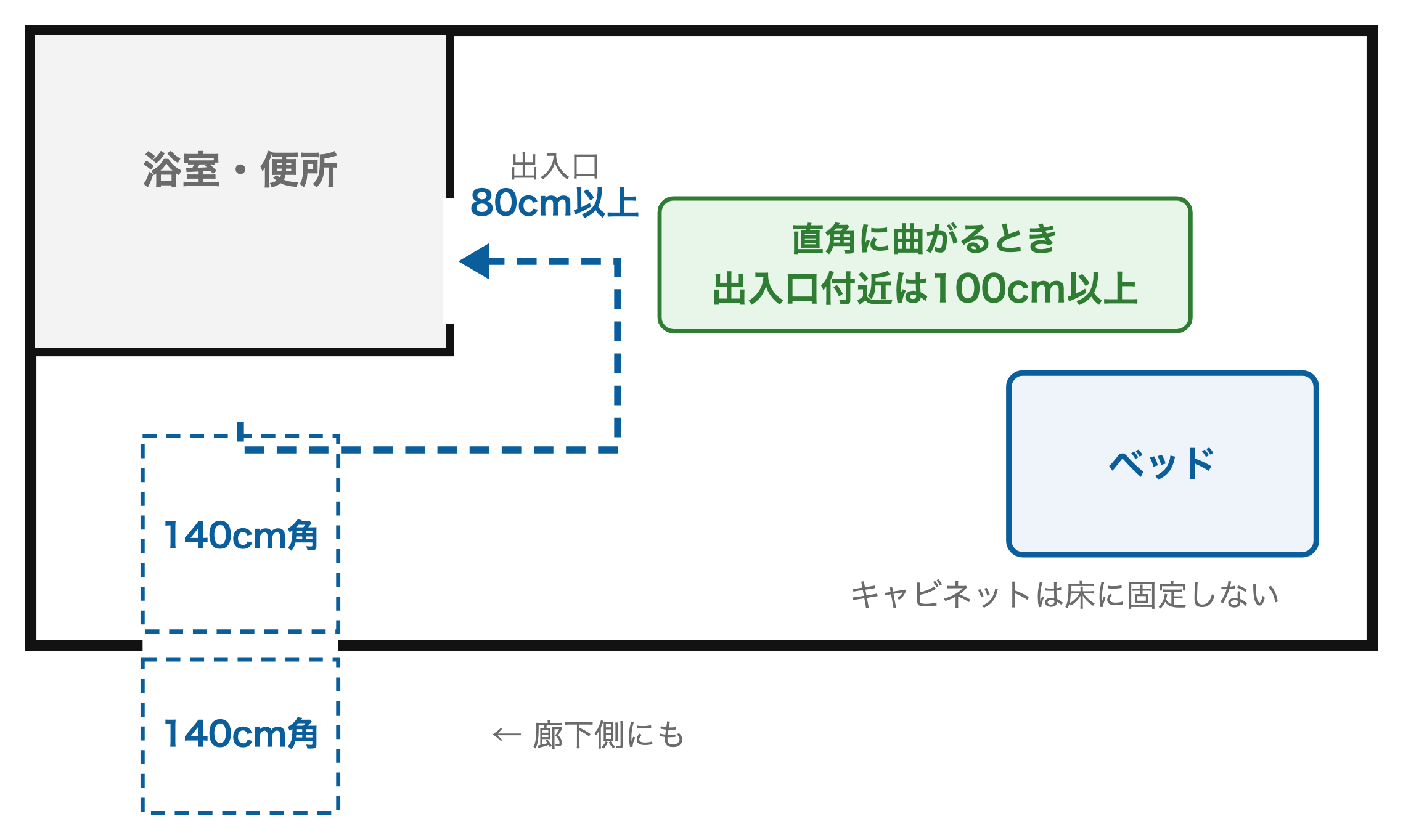 車椅子使用者用客室