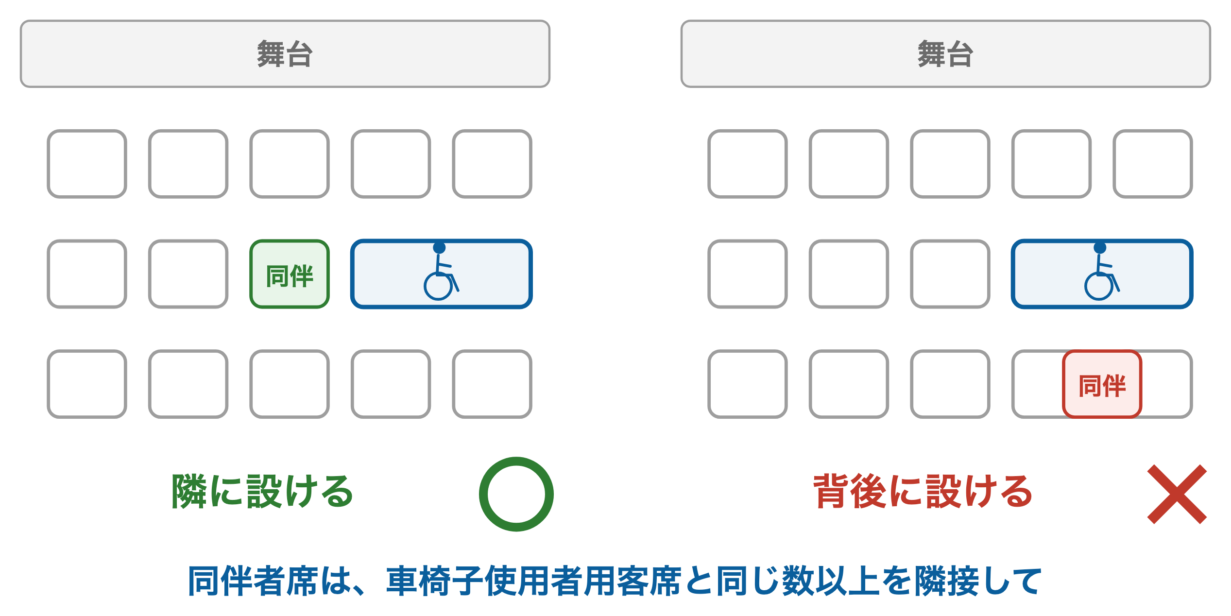 同伴者席は隣に