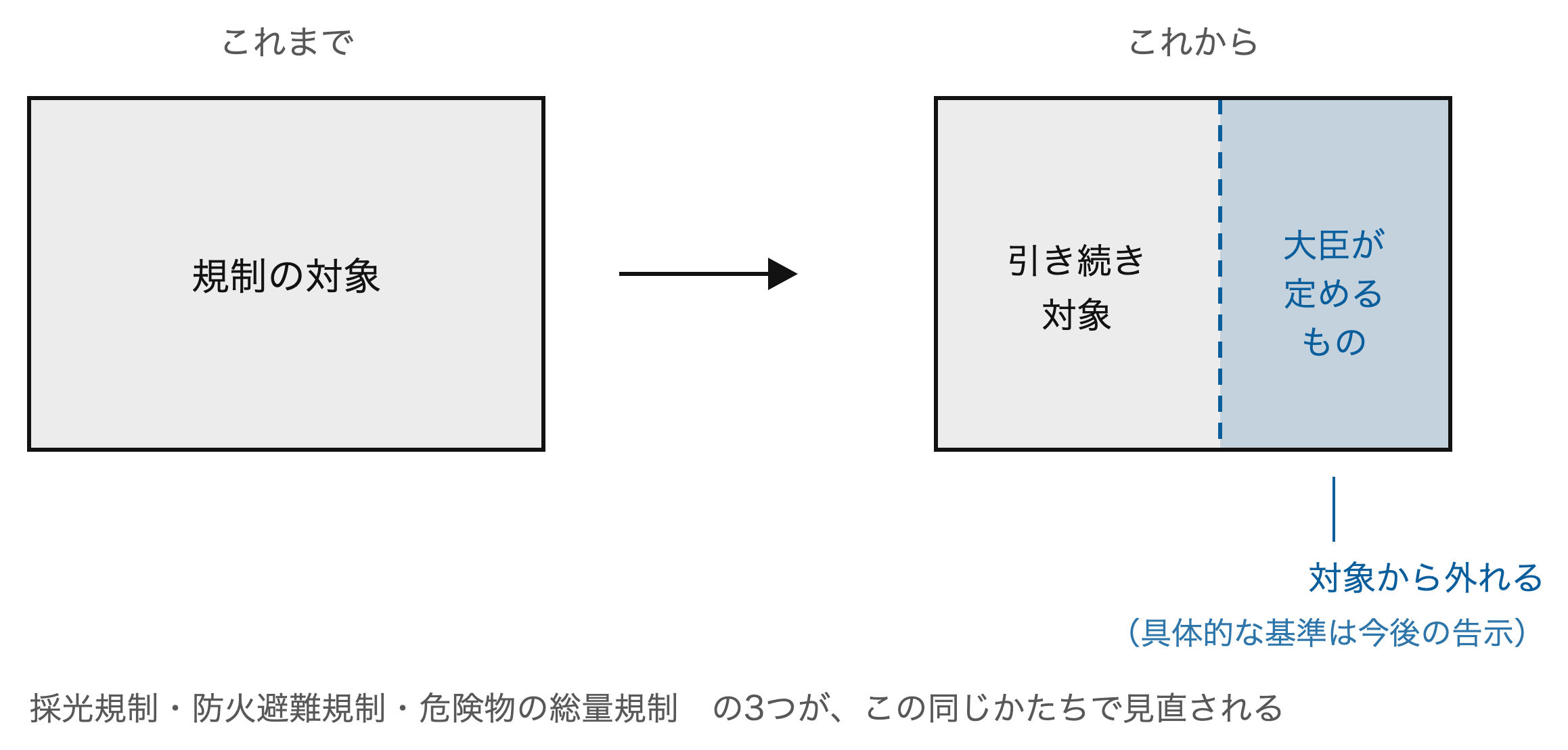 3つとも、この同じかたち