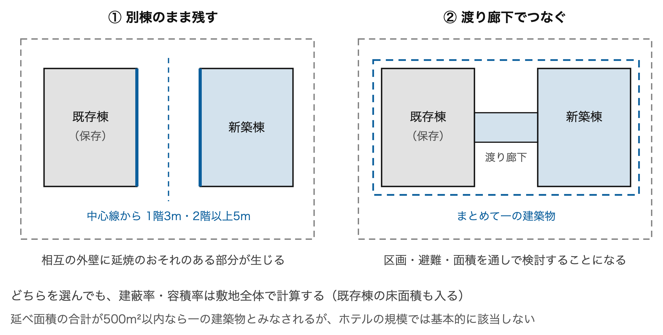 別棟のままか、つなぐか