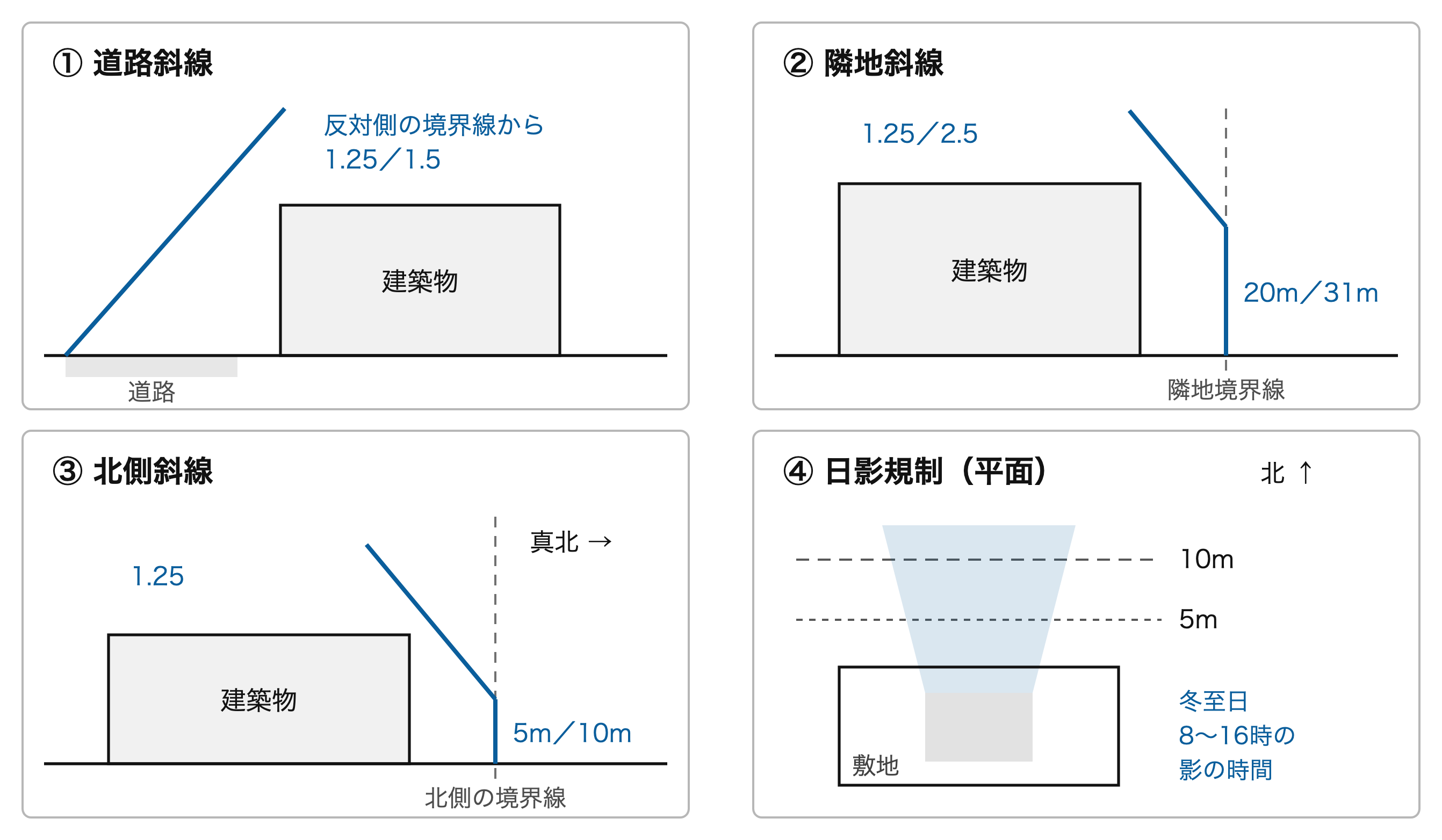 4つの高さ制限
