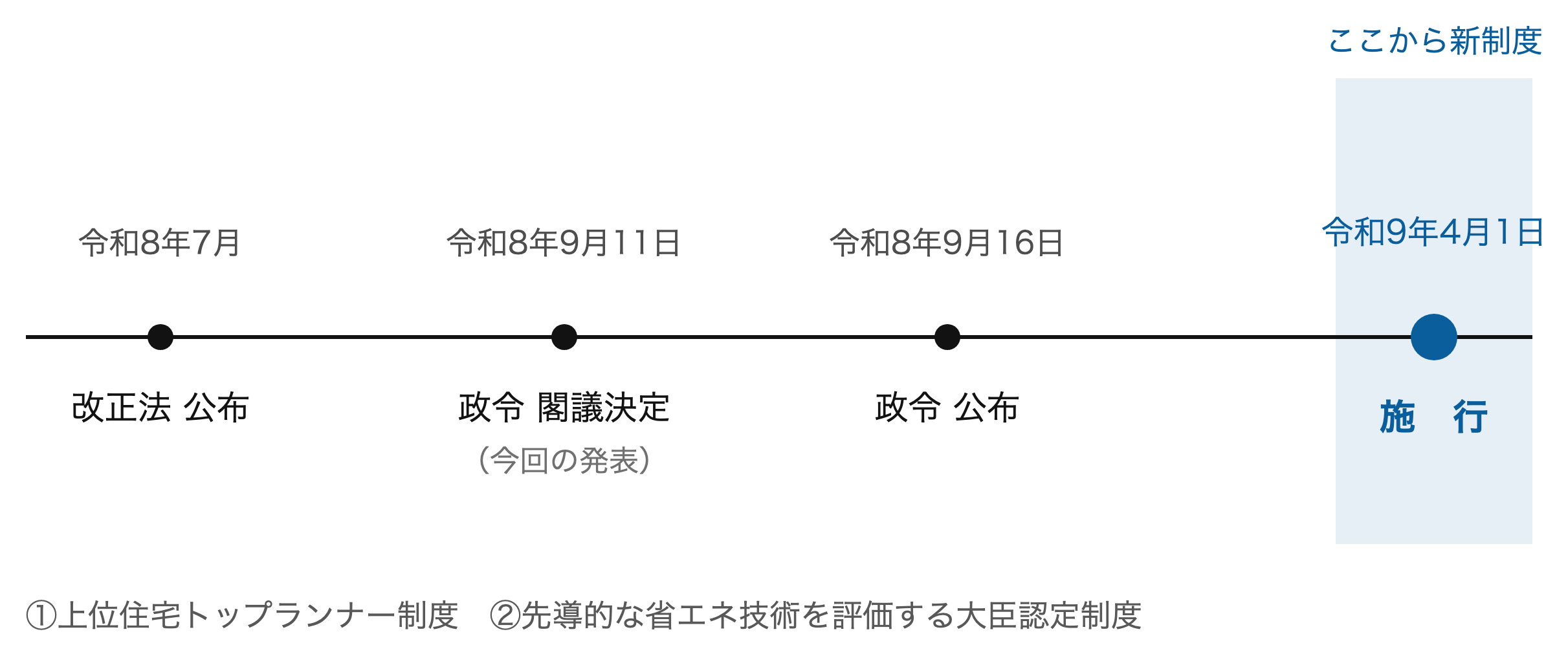 スケジュール