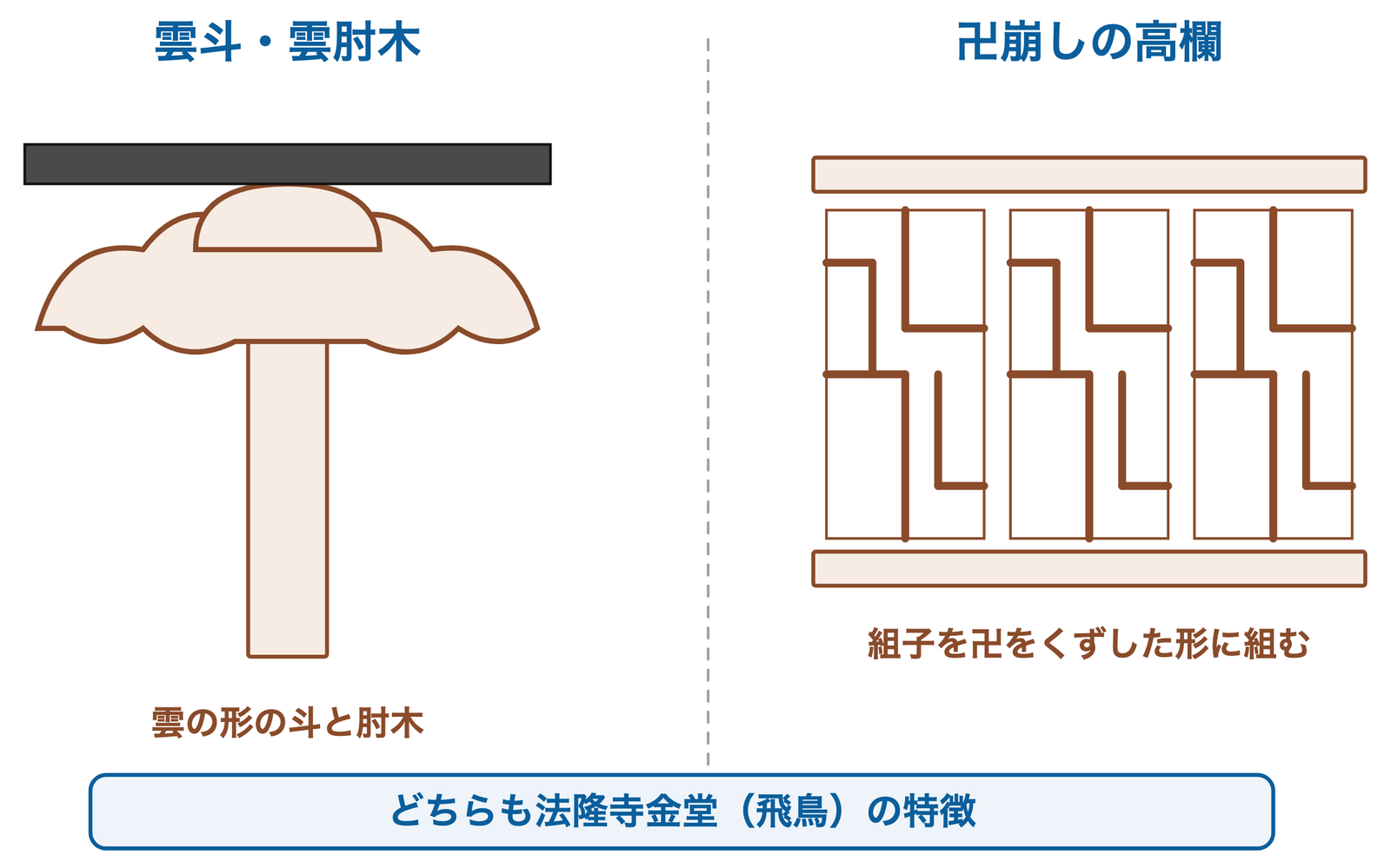 飛鳥の特徴（略図）