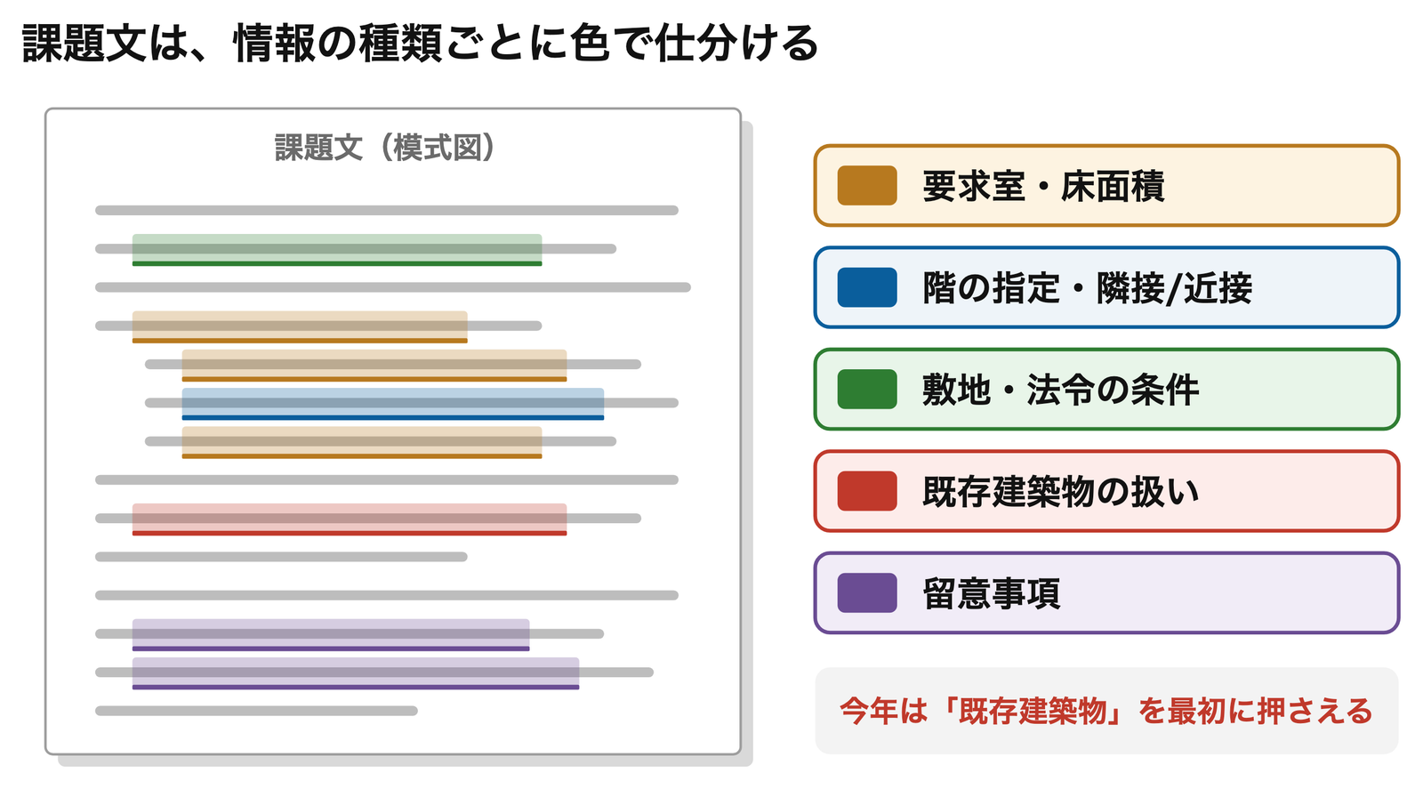 課題文はマーカーで仕分ける