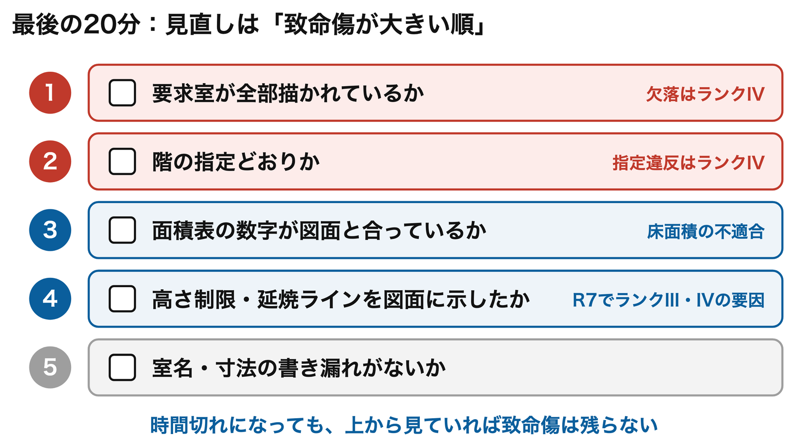見直しは「致命傷が大きい順」