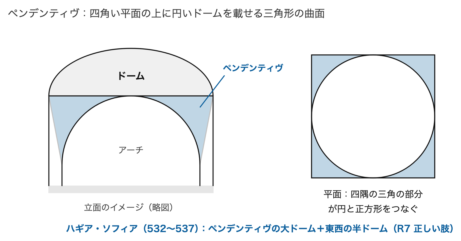 ペンデンティヴ