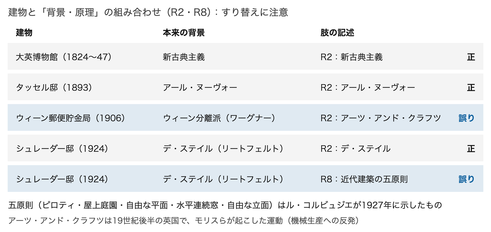 建物と背景の組み合わせ