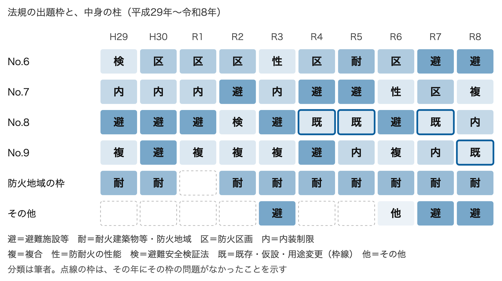 出る場所は決まっている
