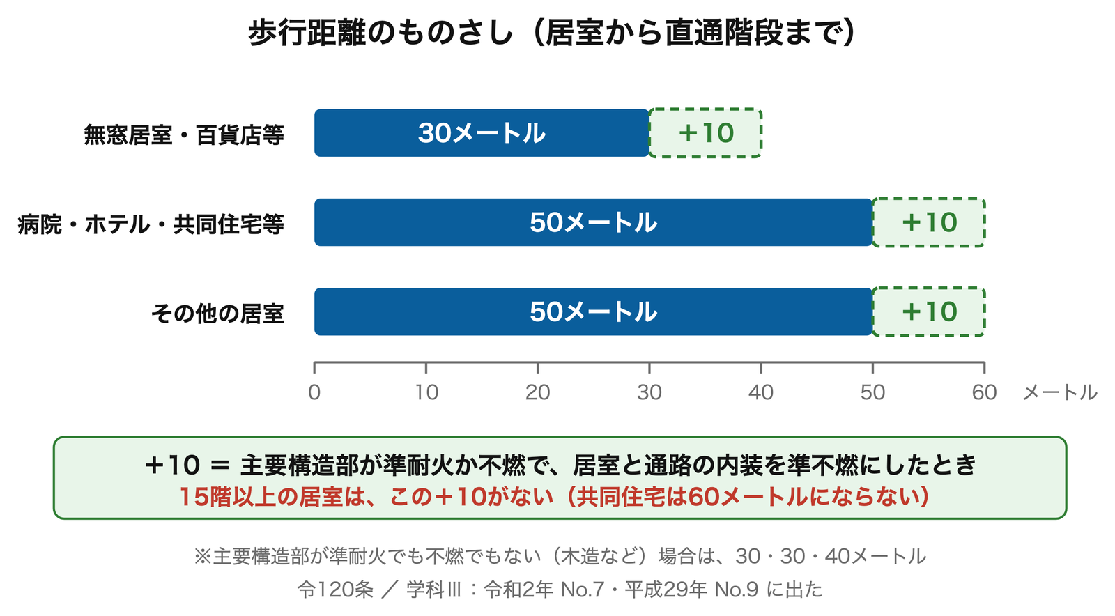 歩行距離のものさし