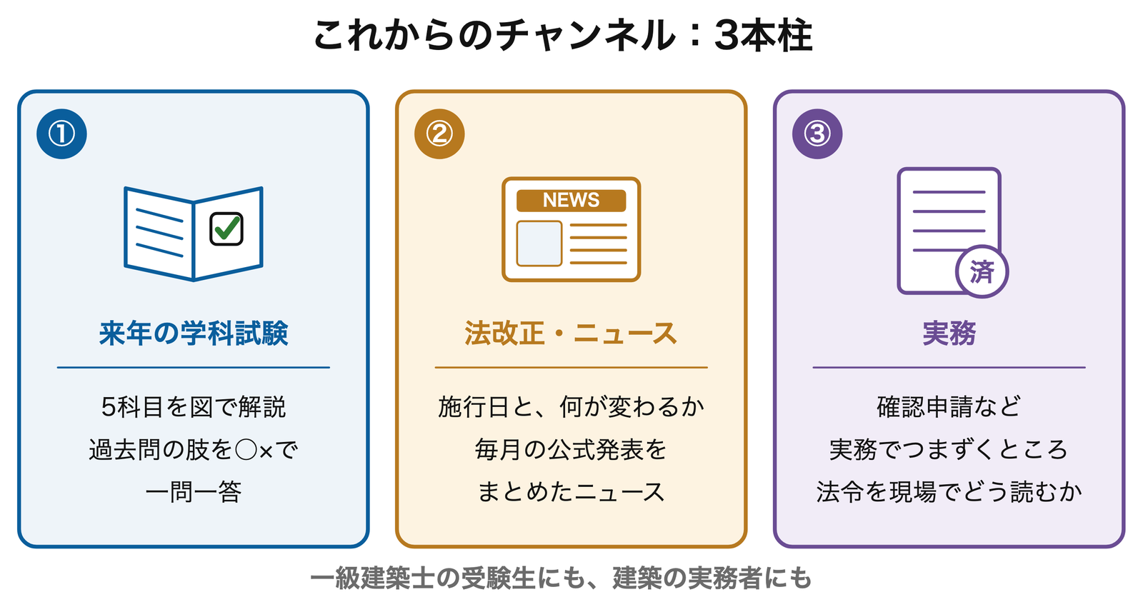 これからの3本柱