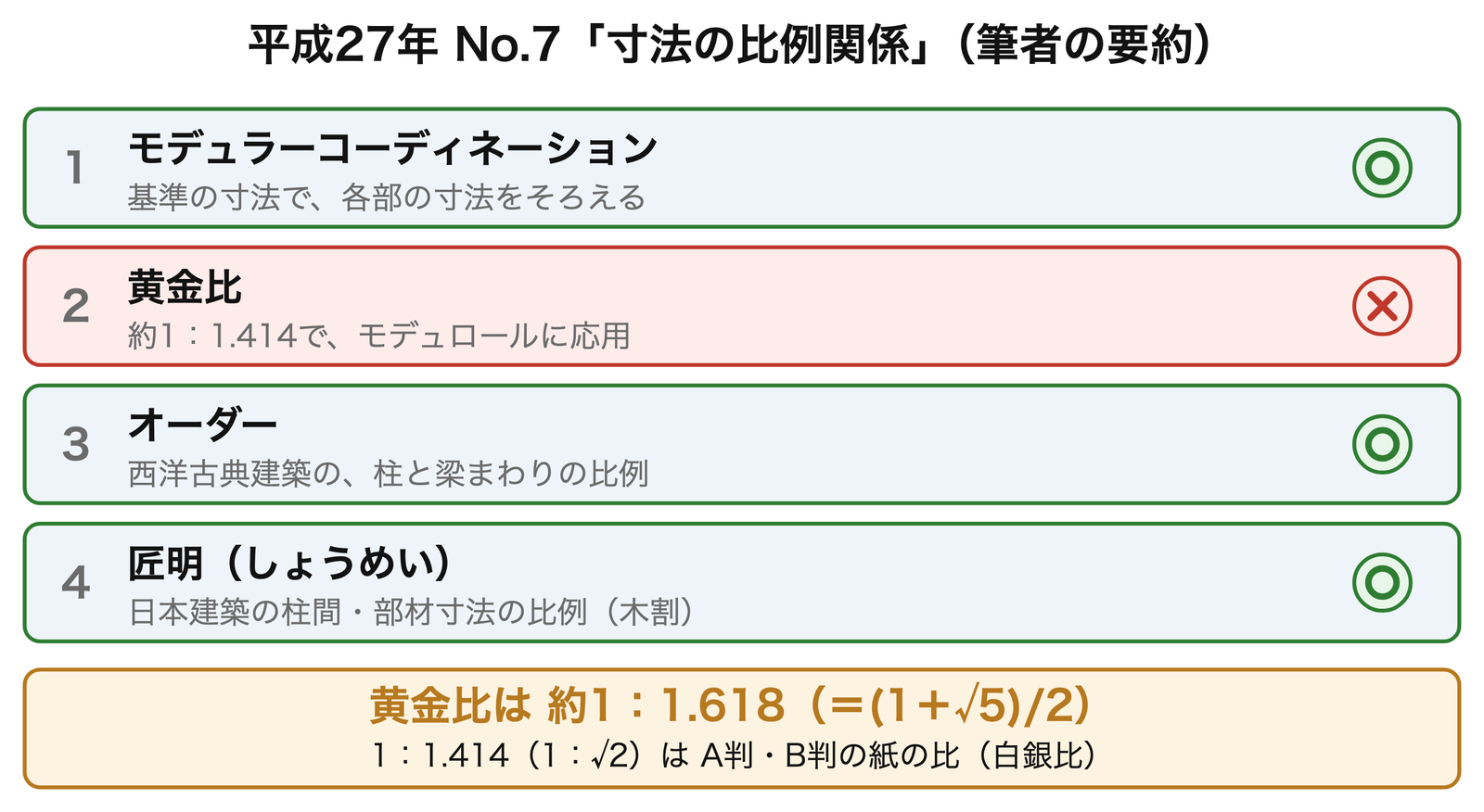 平成27年No.7は「比例」の問題