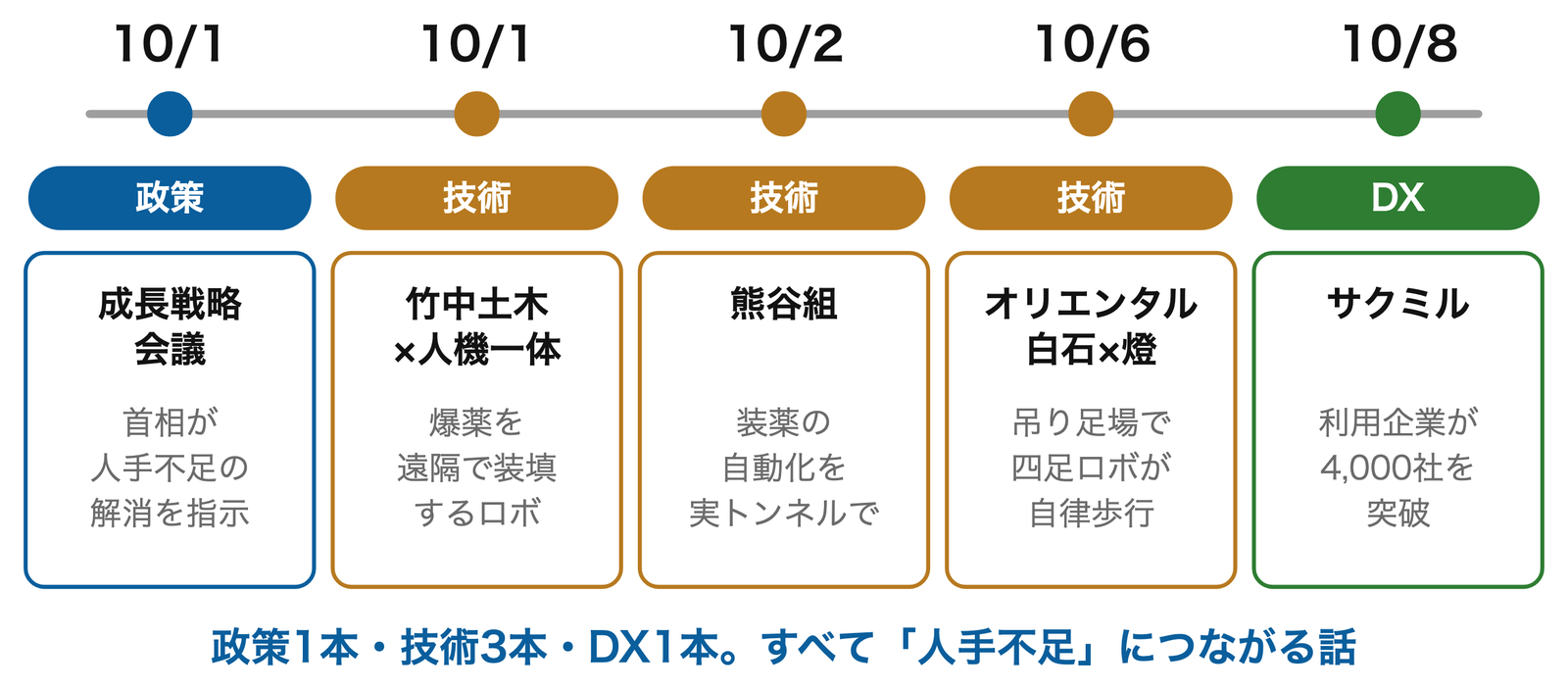 今週の5本