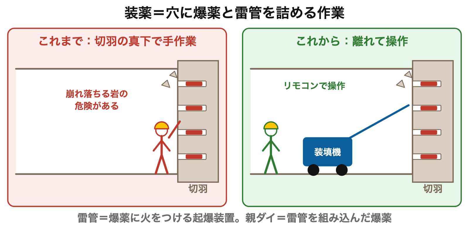 装薬とは