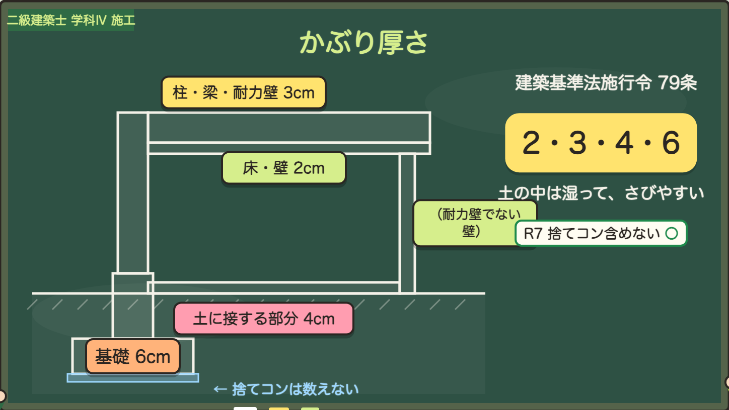 かぶり厚さ 2・3・4・6