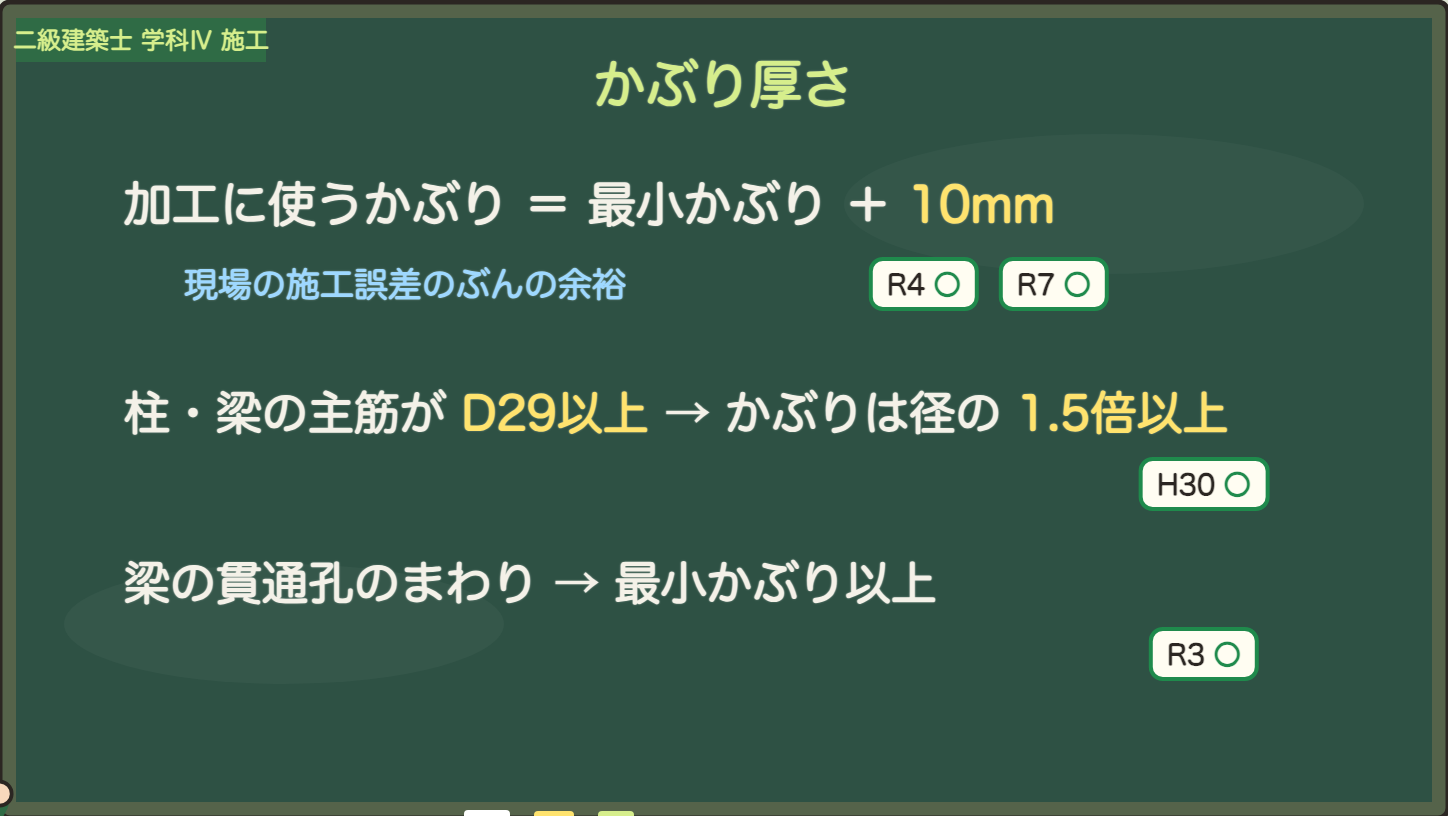 加工に使うかぶりは最小＋10mm