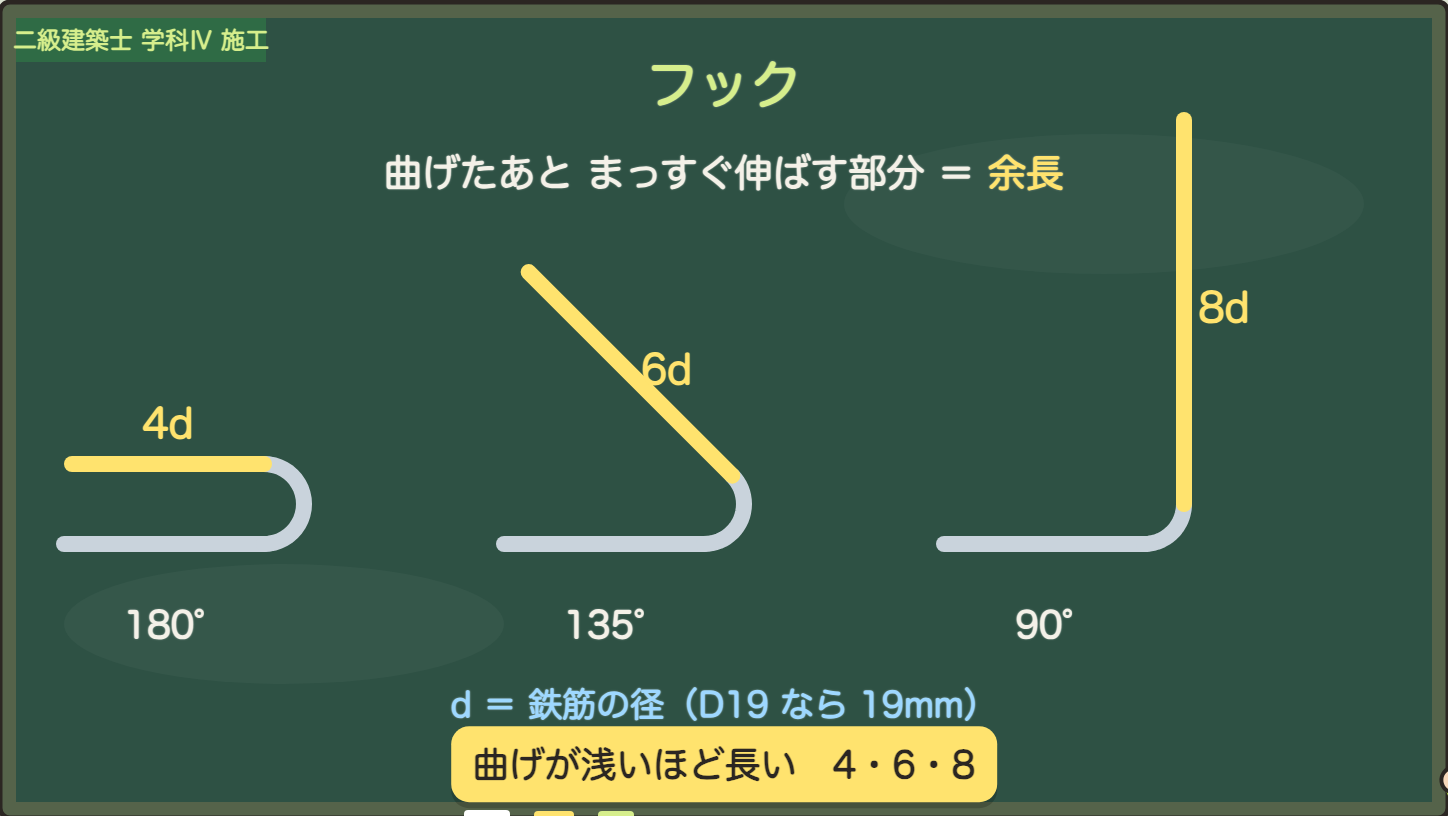 フックの余長 4d・6d・8d