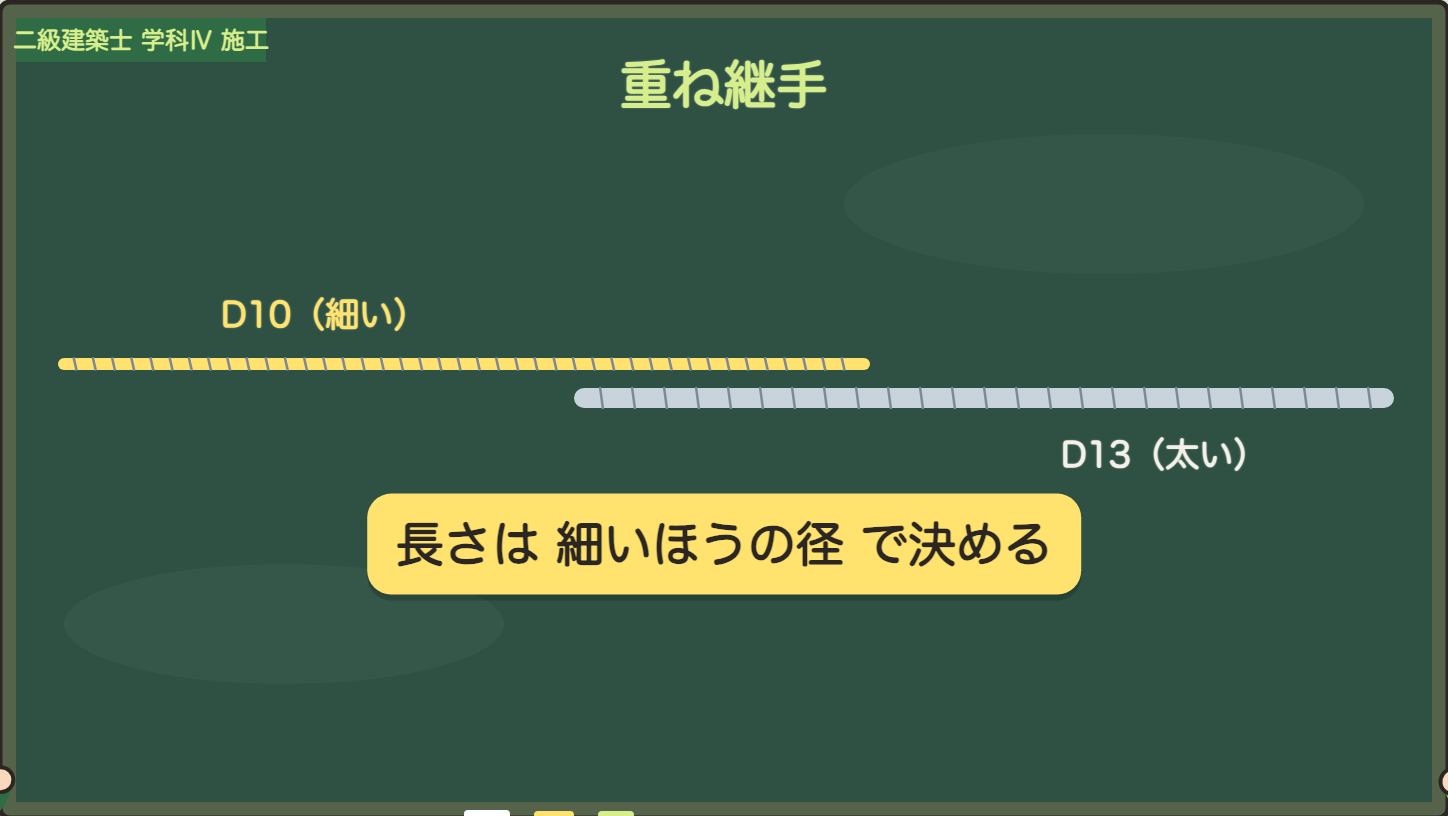 長さは細いほうの径で決める