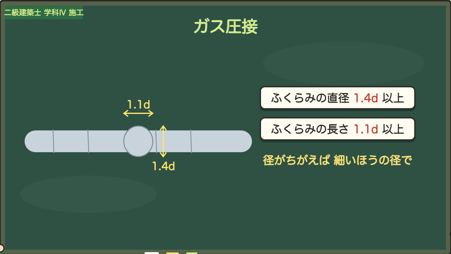 ふくらみの直径1.4d・長さ1.1d