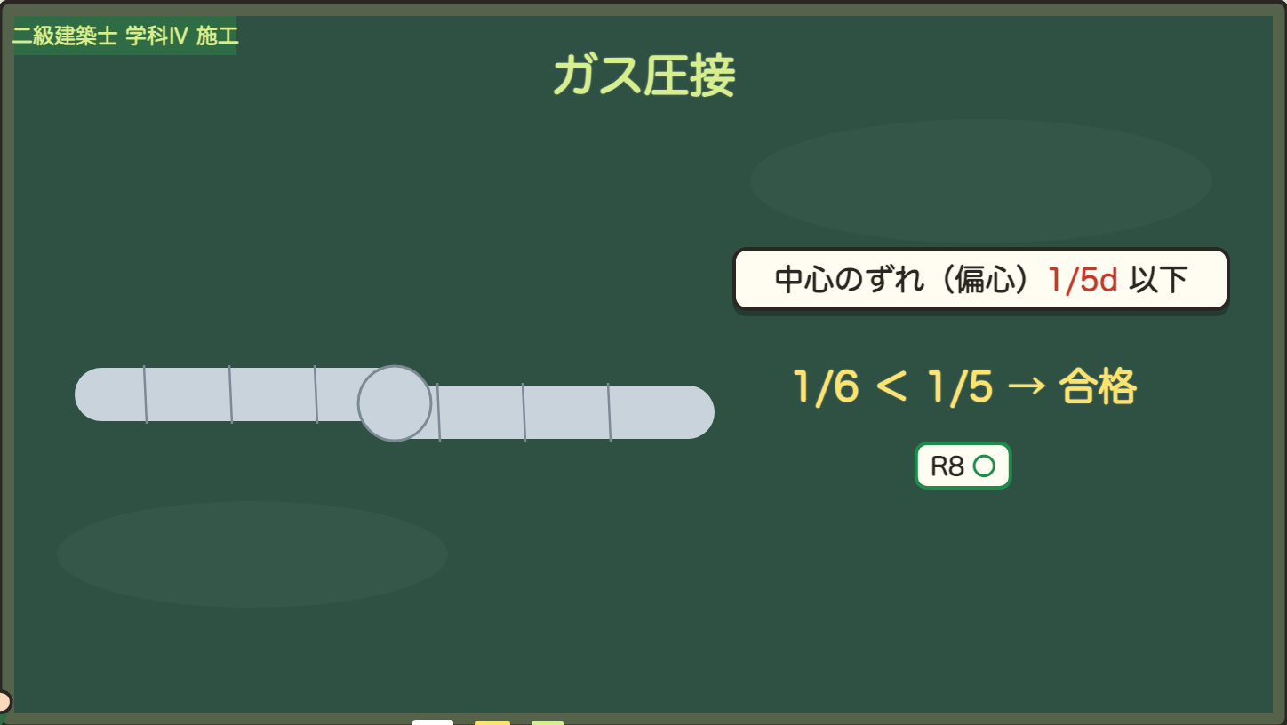 偏心は1/5d以下