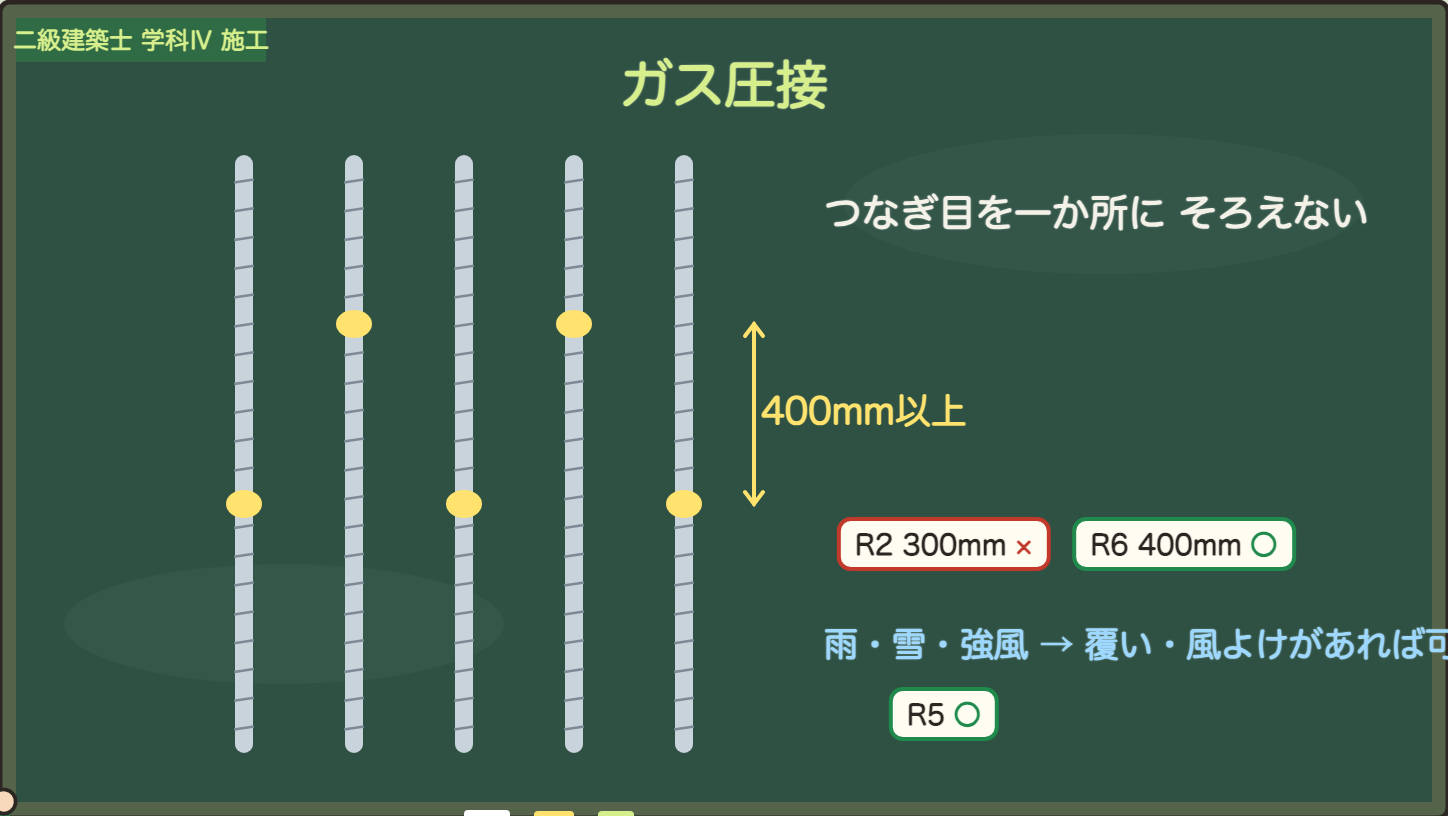 となりと400mm以上ずらす