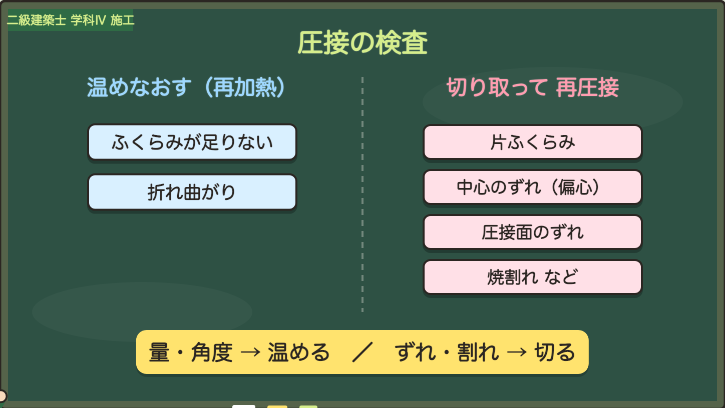 温めなおすか、切り取って再圧接か