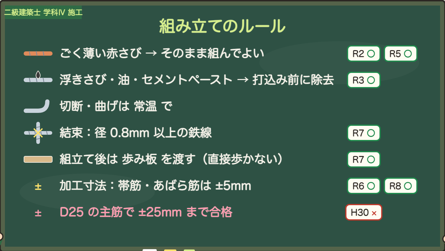 組み立てのルール