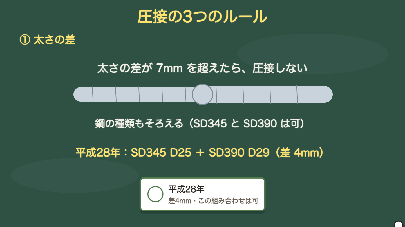 太さの差は7mmまで