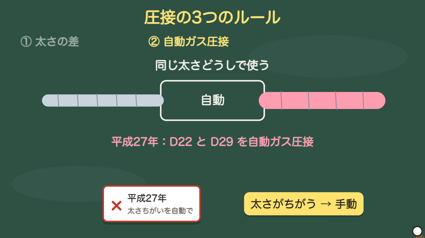 自動ガス圧接は同じ太さどうし