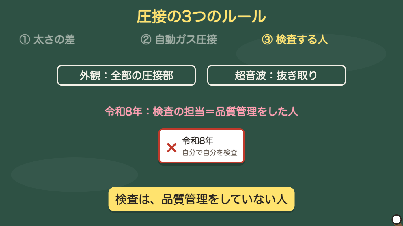 検査は、品質管理をしていない人