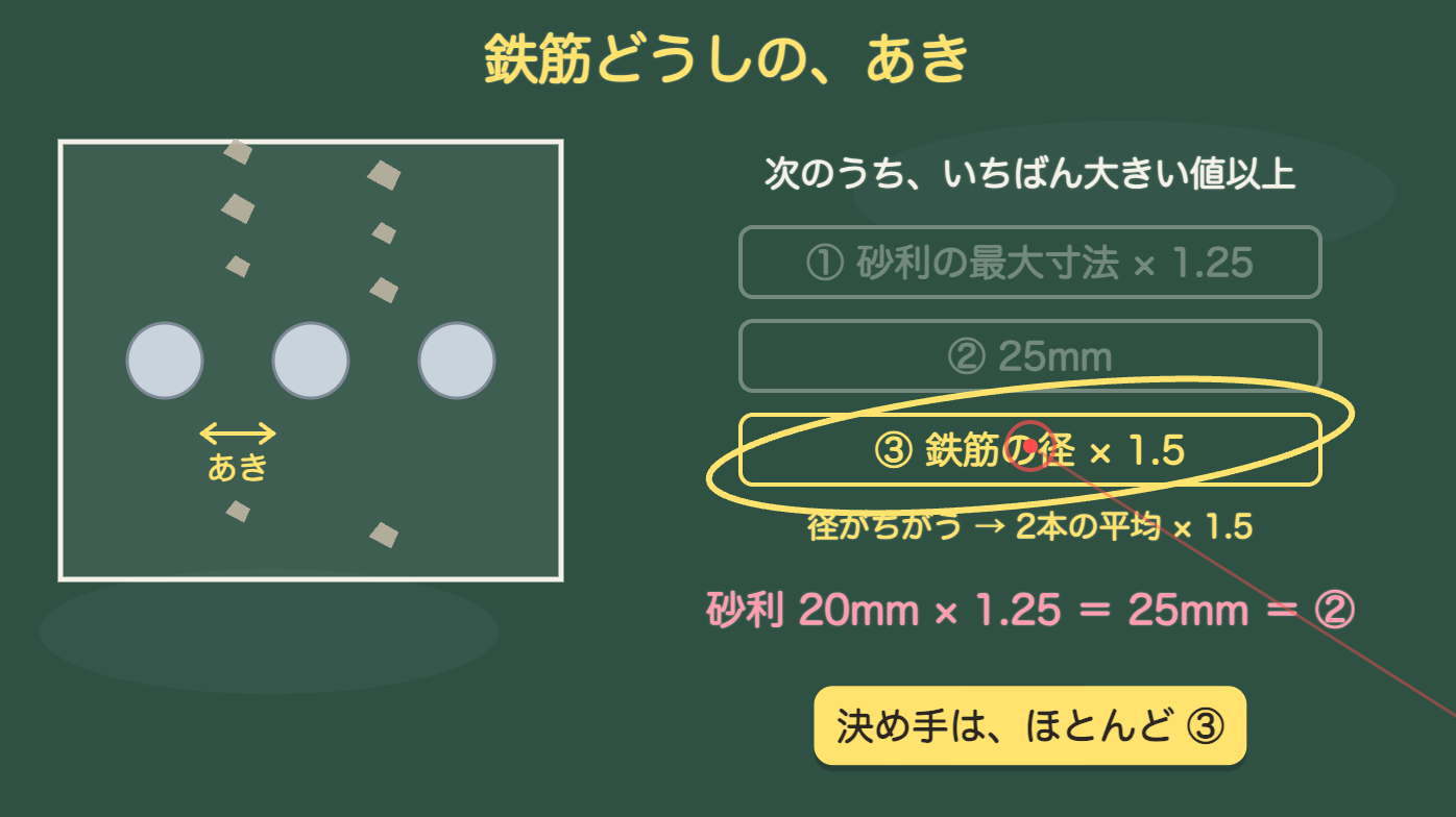 あきは3つのうち最大以上