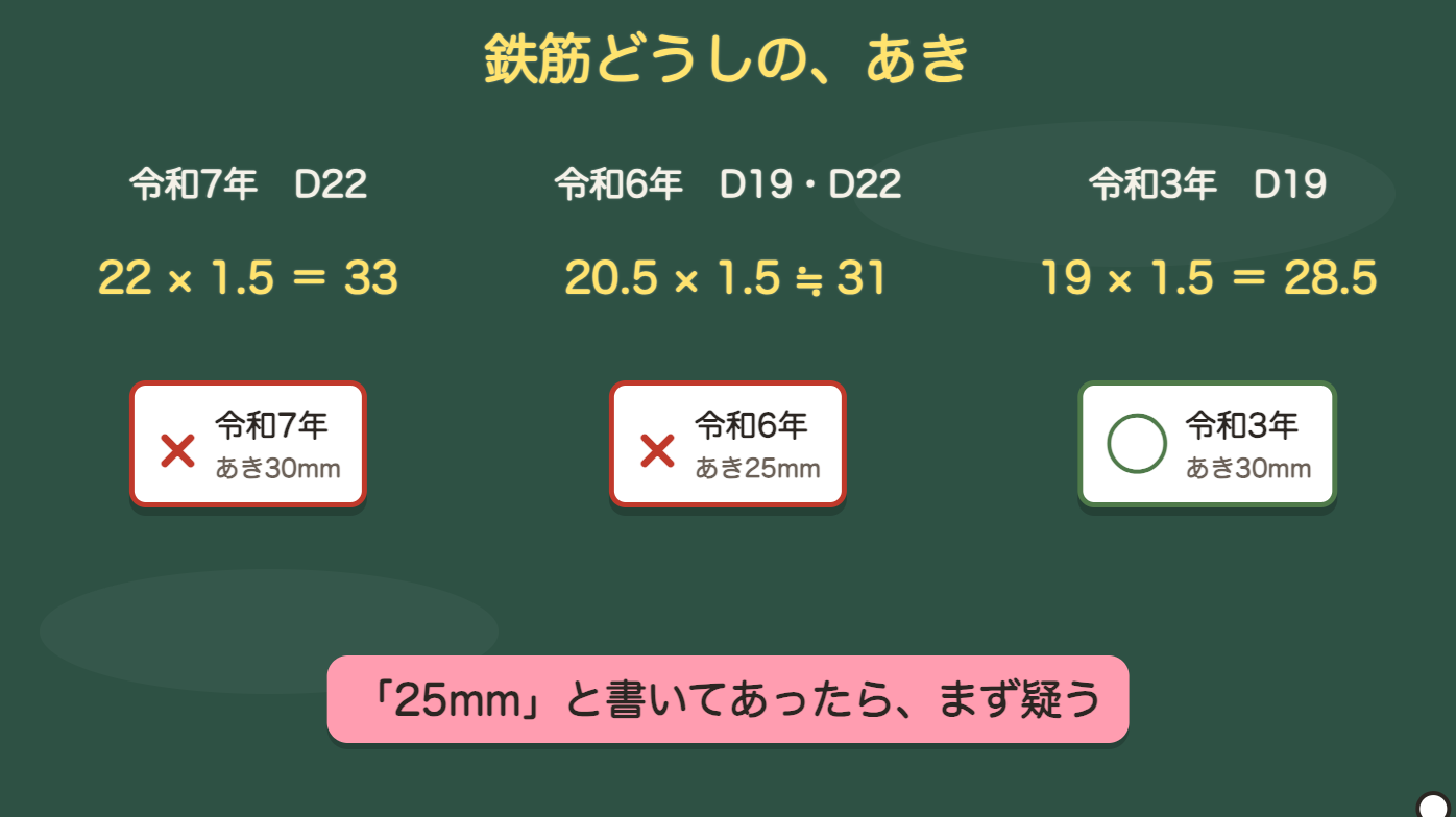令和7年・令和6年・令和3年のあき