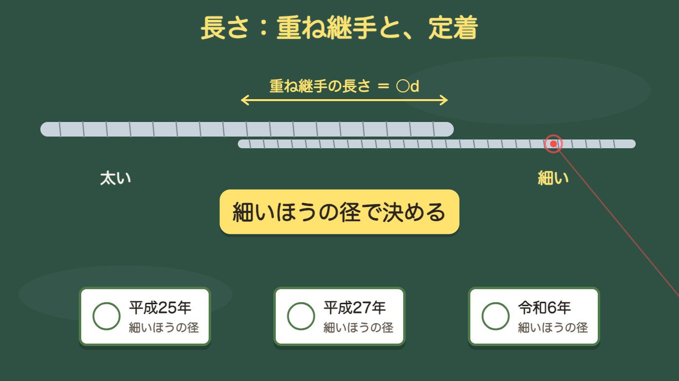 重ね継手は細いほうの径で決める
