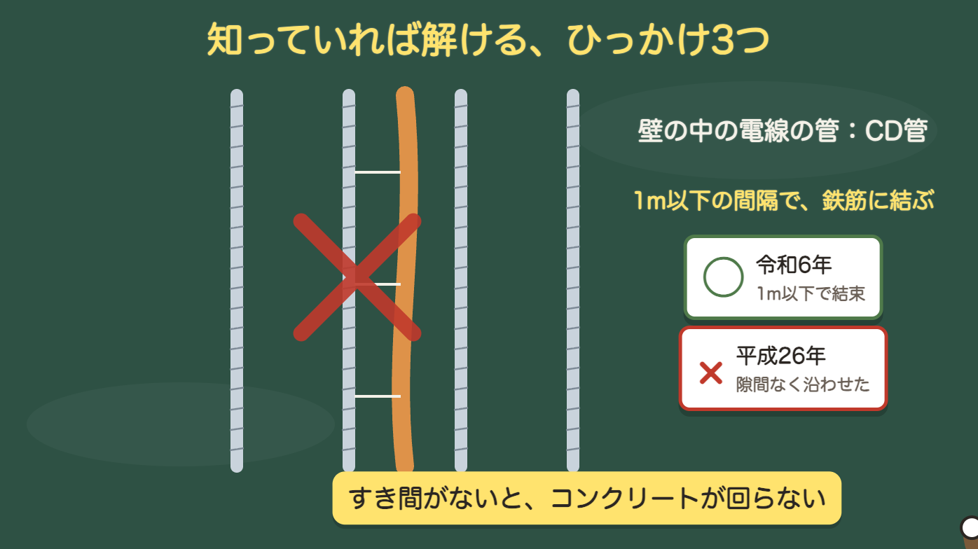 CD管はすき間なく沿わせない