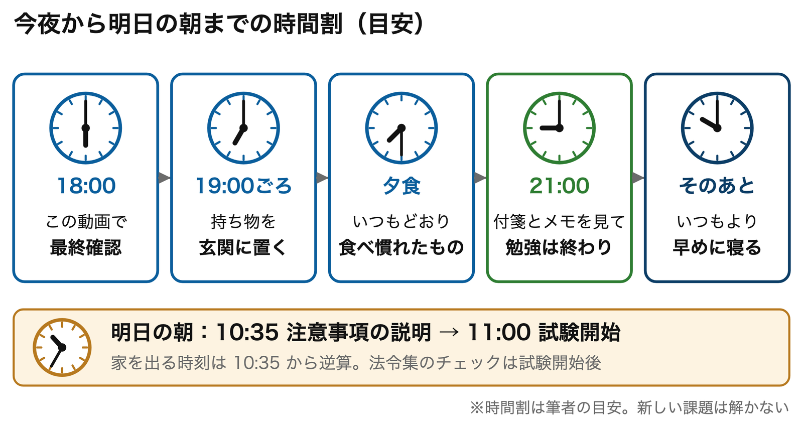 前夜から当日の朝までの時間割(目安)