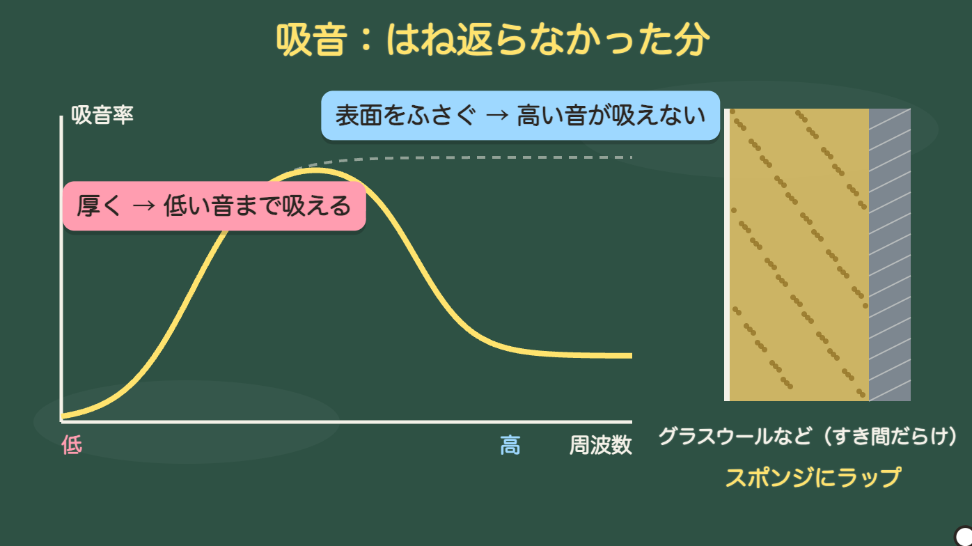 表面をふさぐと高い音が吸えない
