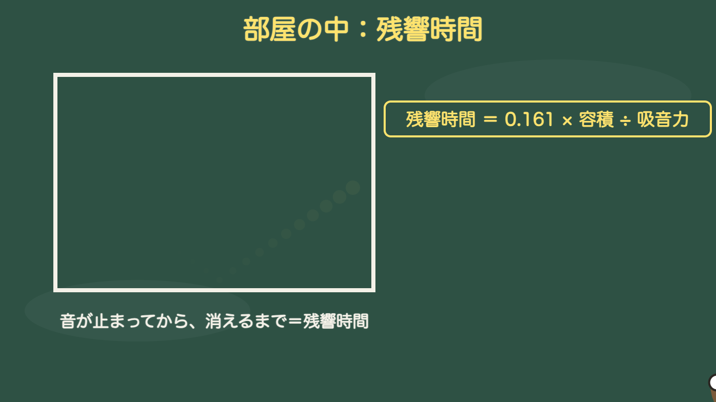 残響時間=0.161×容積÷吸音力