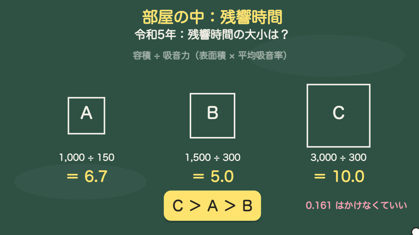 令和5年:残響時間の大小は?