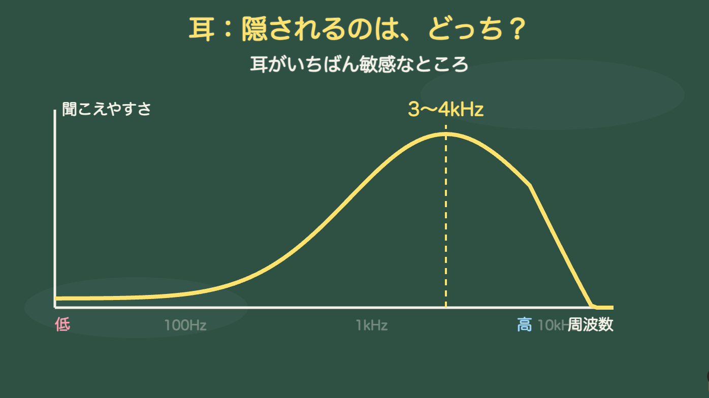 耳がいちばん敏感なところ